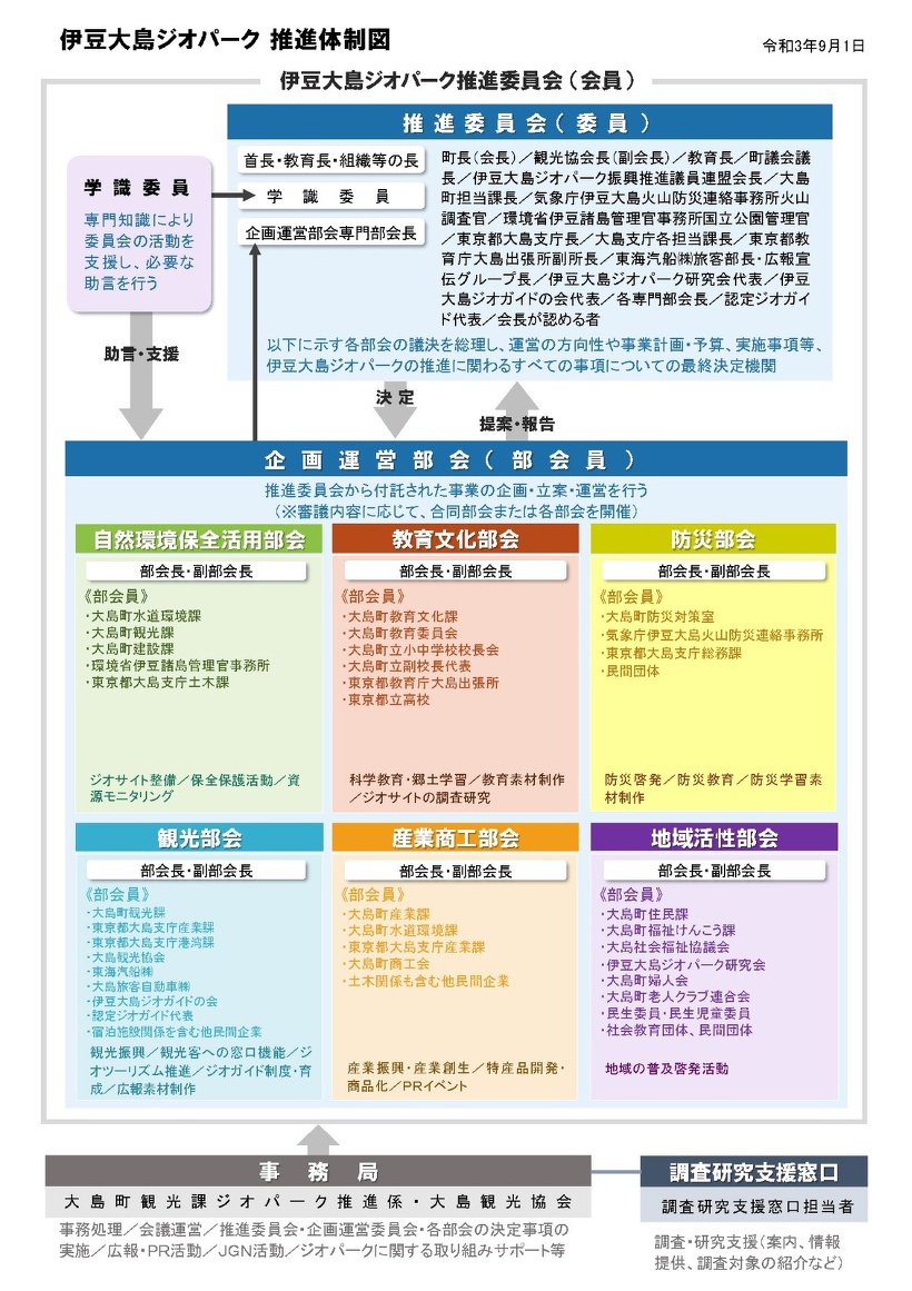 伊豆大島ジオパーク推進体制図