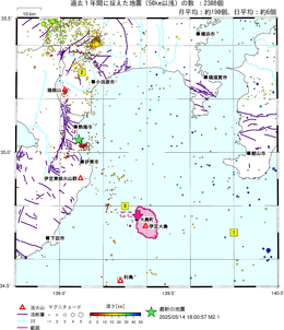 表示期間を「24時間」「1週間」「30日間」「1年間」「10年間」「20年間